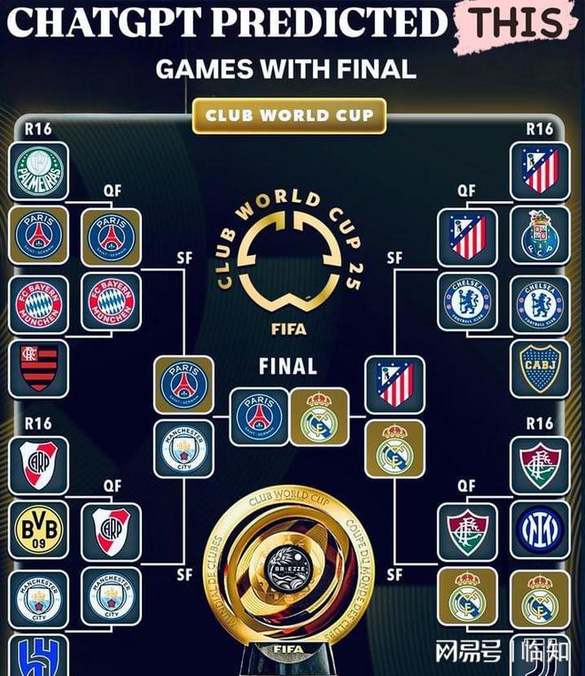 世俱杯冠军热门分析(世俱杯全名)