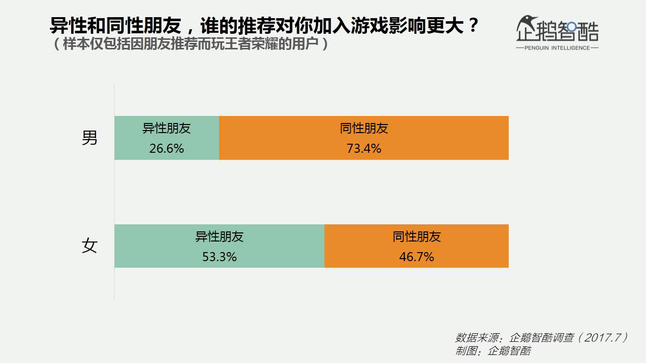 包含“电竞这种不存在男女生理差距的比赛可以不分男子组和女子组”这种言论每看到一次就翻白眼的词条