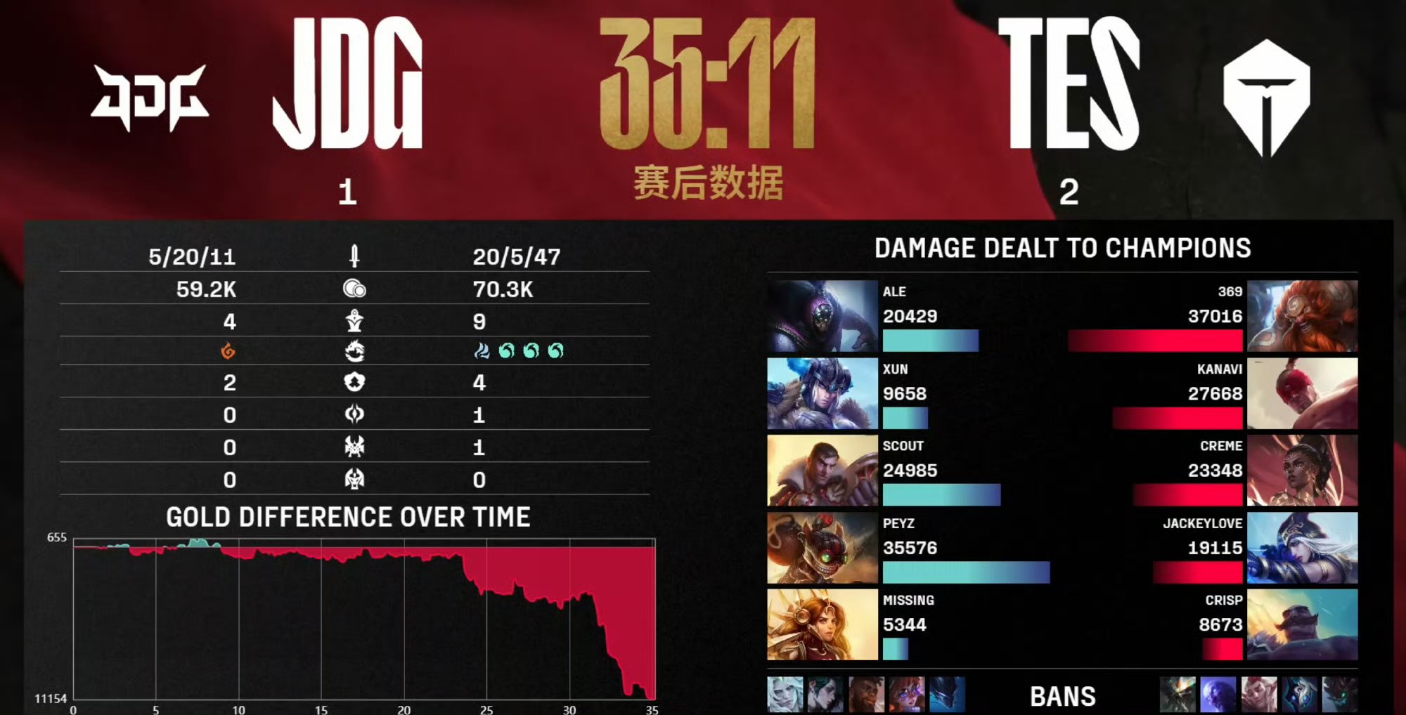 LOL-MSI：Duro机器人“神钩”精准如刀，GEN3-2击败AL挺进胜决