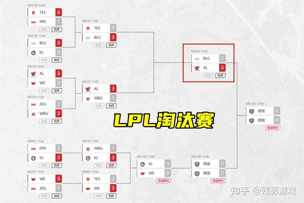 爱游戏体育-G2横扫FLY后晋级EWC淘汰赛，将在1/4决赛对阵AL或BLG