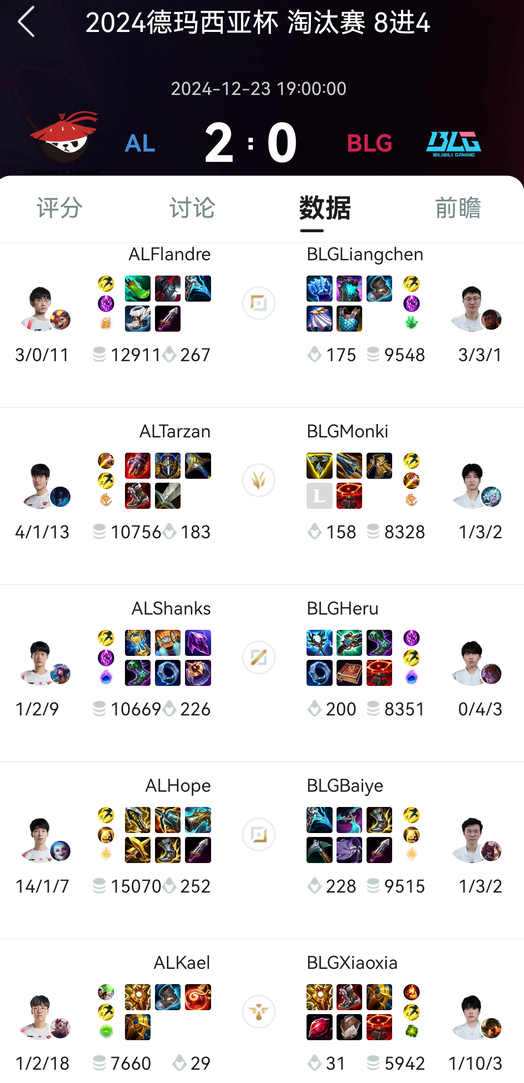 G2横扫FLY后晋级EWC淘汰赛，将在1/4决赛对阵AL或BLG