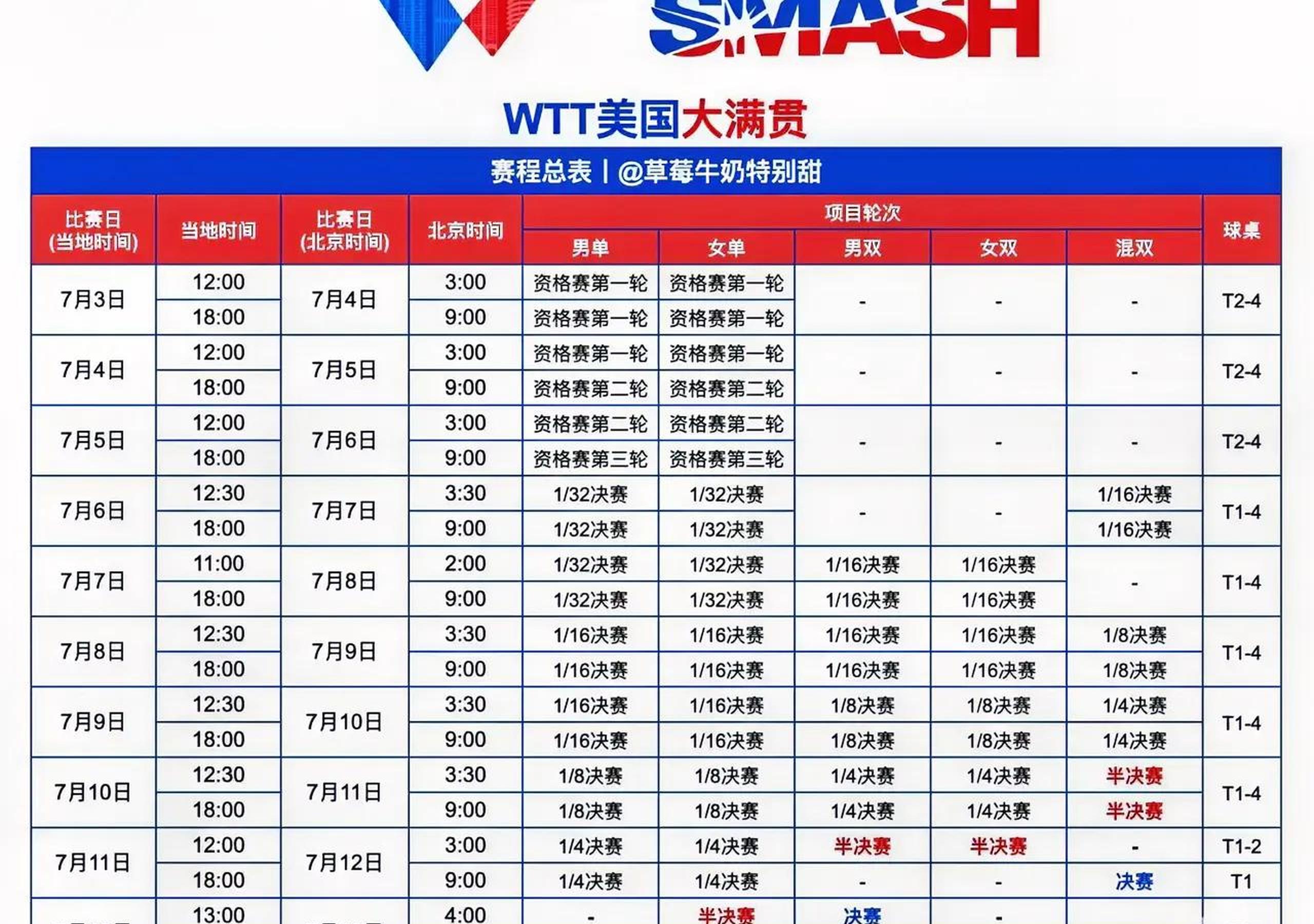 爱游戏体育-包含WTT美国大满贯国乒名单:林诗栋身兼三项的词条