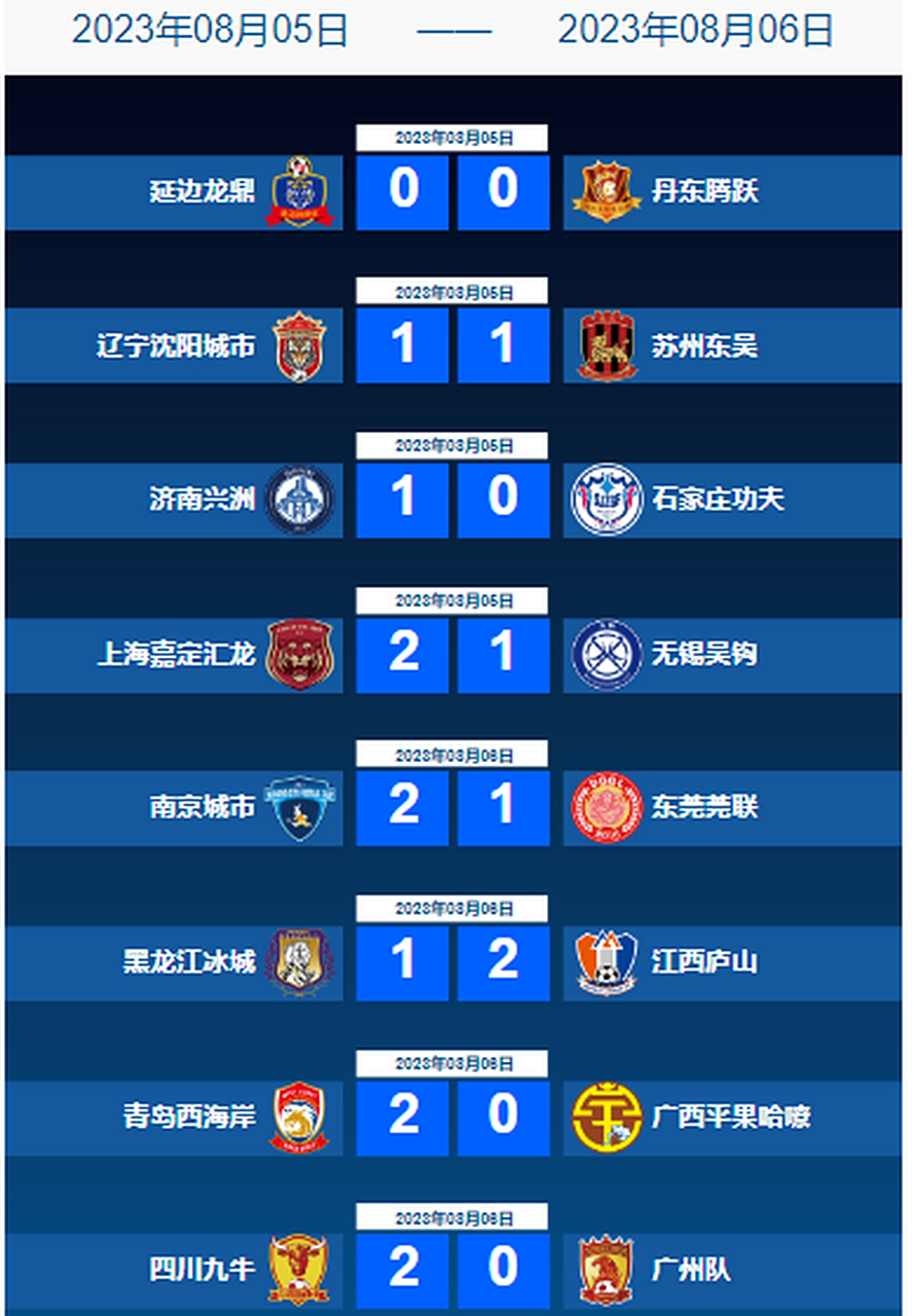爱游戏体育-包含3-1，2-0！中甲最新积分榜又乱了：石家庄冲超掉队，大连返前十的词条