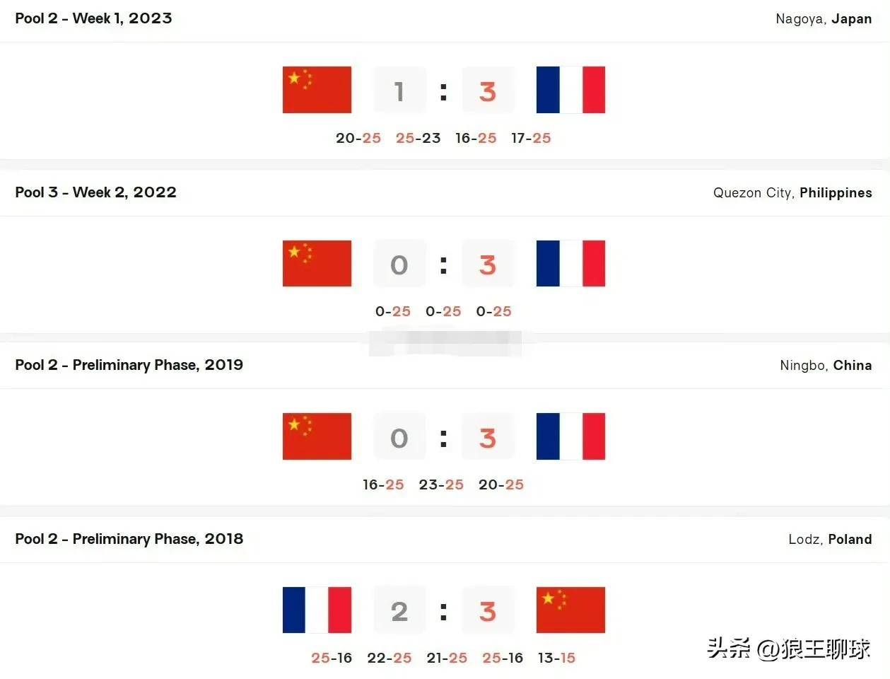 爱游戏体育-可惜！中国男排1-3遭世界第二法国男排逆转，遭遇六连败