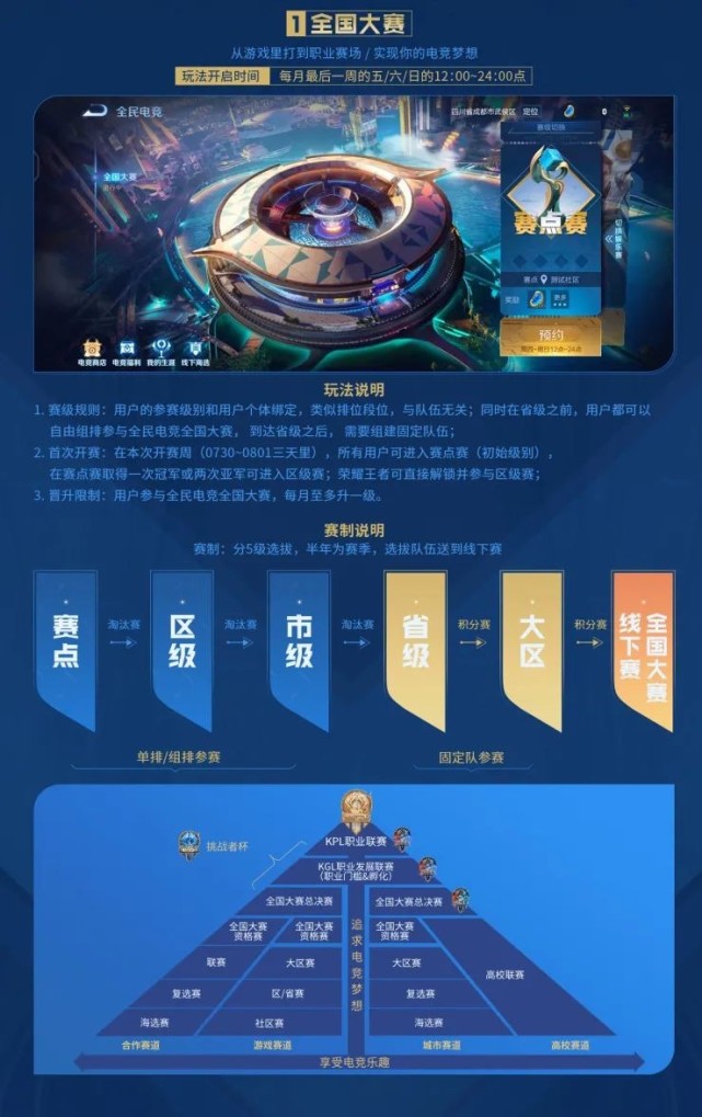 爱游戏体育-延吉首届王者荣耀全民电竞大赛开始报名！