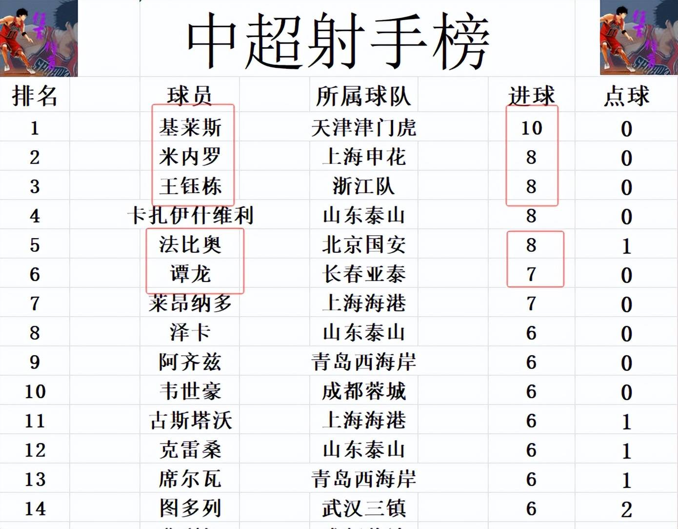 爱游戏体育-包含冠军相！国安15轮不败表现最稳半程冠军历史夺冠概率近9成的词条