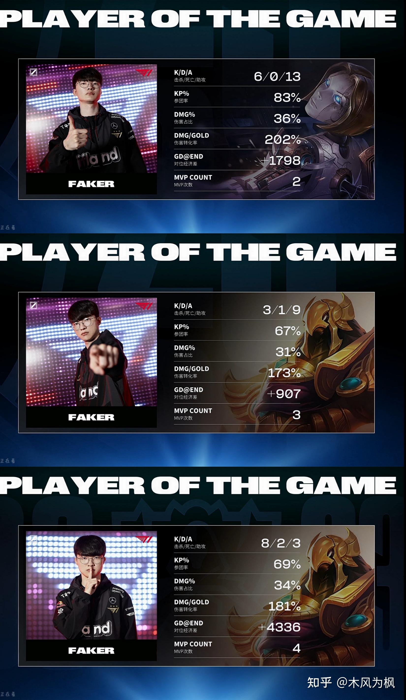 关于LPL第二赛段常规赛三阵：TheShy、Xun、Scout、Hope、Crisp的信息