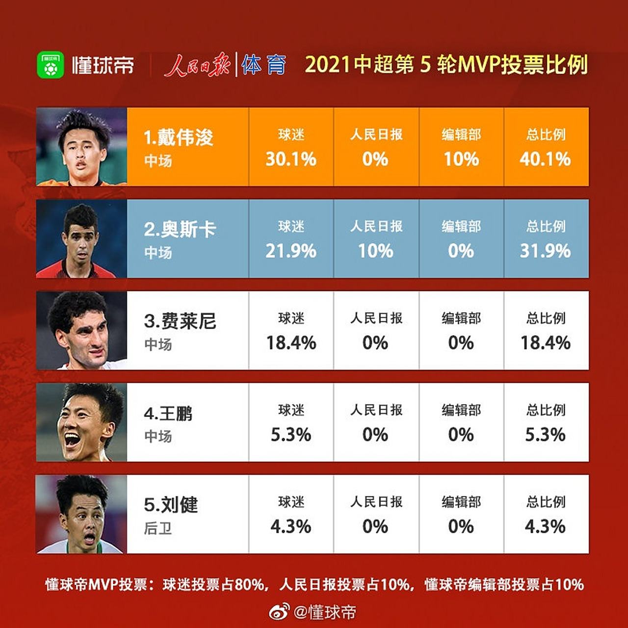 关于深圳佳兆业实现奇迹，中超积分榜排名节节攀升的信息