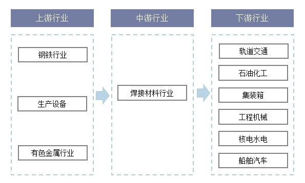 行业报告：女足比赛产业链发展趋势的简单介绍