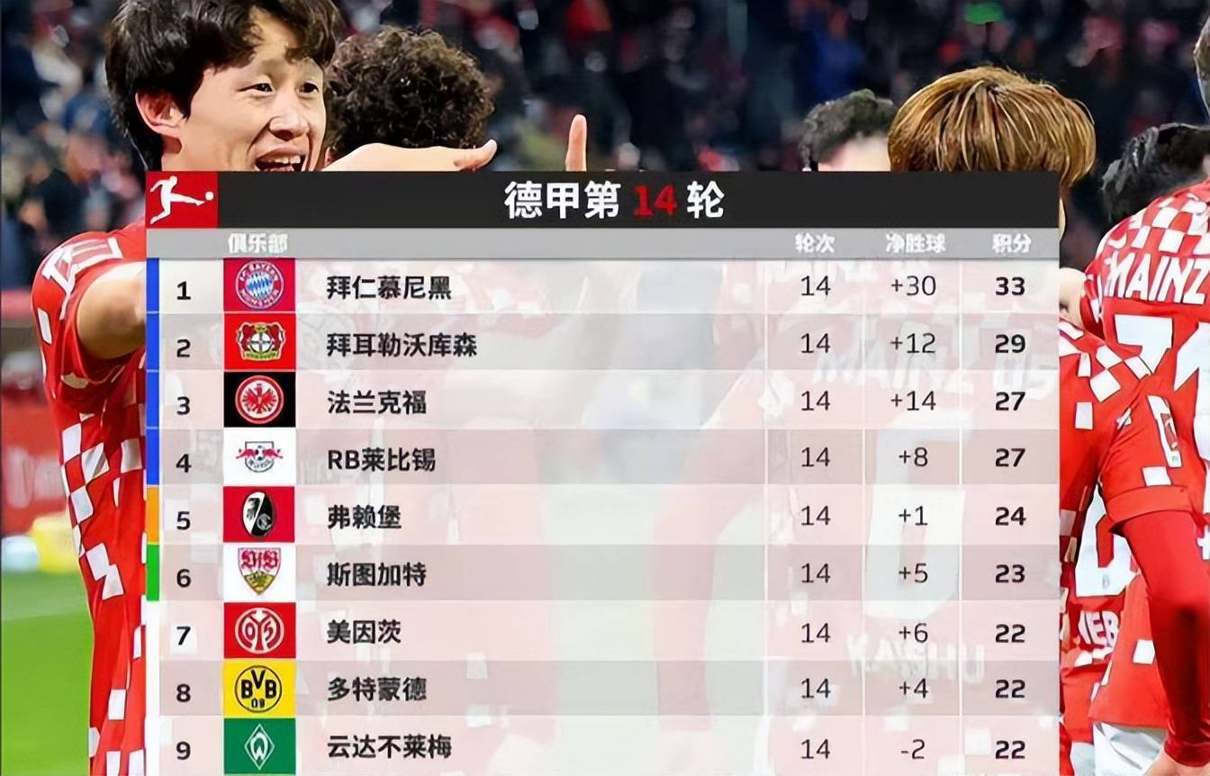 紧张的英超积分榜悬念，多支球队竞争激烈的简单介绍